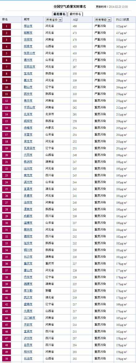 数据来源：中国天气网