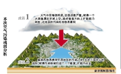 昨日，天安门广场上戴着口罩的游客。24日，空气重污染黄色预警启动。 拍者 王新