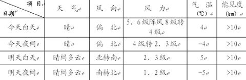 北京城区天气预报